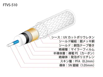 RUMI COAXIAL/BNC image 2